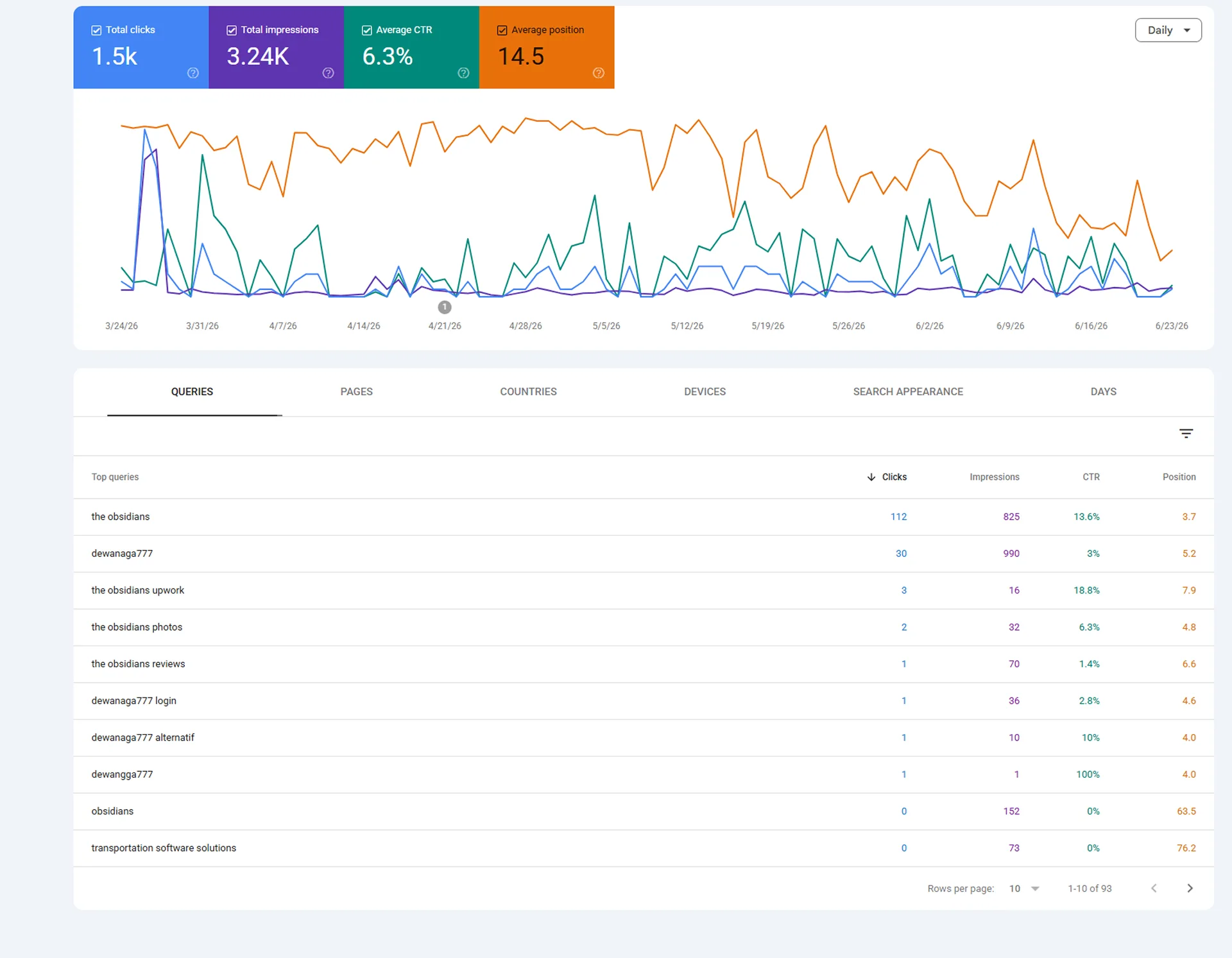 Google search console data
